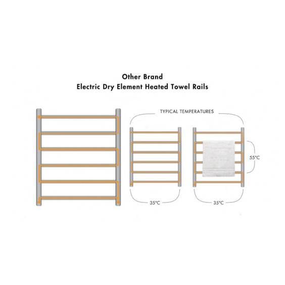 Turner Hastings Mayer Heated Towel Rail Chrome